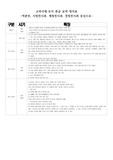 고려시대 토지 분급제도 요약 정리 표
