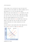 시장가격의 결정과 변동