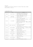 보육시설 하루일과 주변의 보육시설을 방문하여 하루일과에서 본 보육교사의 역할을 관찰하고, 일정별로 정리하여 제출하시오.