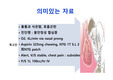 협심증과 CPR