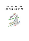 조직구조론 - 국내 주요 기업 3곳의 조직구조도 비교 및 분석