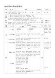 종교과목학습지도안(예수의 고난과 부활)