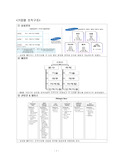 기업별글로벌조직구조분석