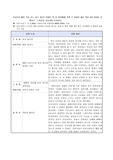 고등학교 재학 기간 또는 최근 3년간 읽었던 책 중 자신에게 가장 큰 영향을 준 책을 3권 이내로 선정하고 그 이유를 기술하여 주십시오.
