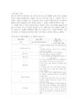 문학작품(그림책) 1권을 선정하여 과학과 관련된 내용을 제3차 어린이집 표준보육과정의 3-5세 누리과정(자연탐구 영역의 ‘과학적 탐구하기’)에 준하여 설명한 후, 영유아와 함께 하는 과학 활동계획안(3-5세 중 택일, 단일연령)에 대한 보고서를 작성하십시오.