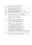 병식결여와 관련된 치료요법의 비효율적 이행, 비효율적 이행 간호진단, 정신간호학 간호진단