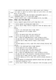 예측할 수 없는 미래와 관련된 불안, 정신간호학 간호진단, 불안 간호진단