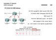 컴퓨터네트워크, VLSM  homework