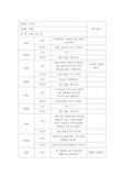 [A+] 정신간호 치료적 의사소통 면담일지