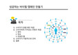 성공하는 바이럴 캠페인 만들기