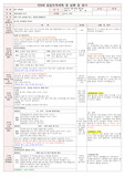 2015년 만3세3월9일월(일일보육일지)