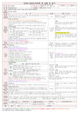 2015년 만3세3월25일수(일일보육일지)