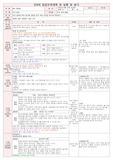 일일 보육 일지 2015년 만3세 6월12일 금