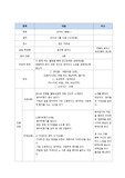 정신과실습 활동요법 활동요법프로그램 정신병동실습