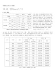 울산대 결과전기 18장.인덕터(Inductor)의  특성