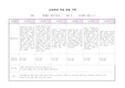 만2세 신입원아적응일지 2015년 9명