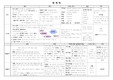 국악곡 민속악 정리