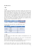 반찬 전문점 시장 조사