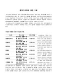 공정가치법에 대한 고찰