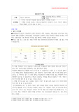 중급 한국어 읽기교육