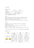 정신 schizophrenia 조현병 CASESTUDY 간호과정