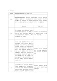 편도 농양 CASE (peritonsillar abscess)로 편도 절제술한 환자입니다!!!