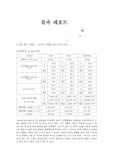 실험8 금속의 선팽창