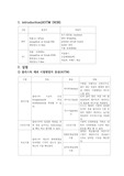 고분자 필름 인장시험 결과레포트