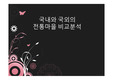 국내외 전통마을 비교분석