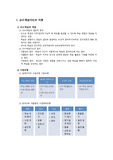 교직실무 5장 교수학습지도의 실제