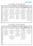 만2세 관찰일지 9명  관찰평가없음8