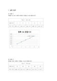 옴의법칙 결과보고서