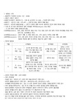 <요약정리> 최신 인간성장발달과 건강증진 제2부