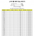JSP 카페 관리 홈페이지 (예약, 매출, 관리 프로그램)