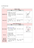 국가고시준비 요약 4. 근골격 (1,2,3,4)