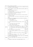 <봄> 주제 관련 활동에서 다양한 영역간 자연스럽게 통합하여 진행할 수 있는 총체적 언어교육 접근법에 기초하여 유아언어교육활동계획안을 만드시오