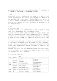 표준보육과정의 6개영역을 설명하고 그 중 자연탐구영역에 속하는 수학적 탐구 내용을 쓰고 그 내용에 맞는 놀이를 제안해 보고 교사의 역할에 대해 쓰시오.
