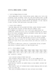 국민기초생활보장제도의 문제점