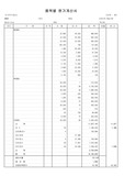 원가계산 BOM
