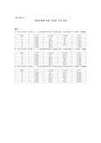 결과레포트(전위차계에 의한 기전력 측정 결과)