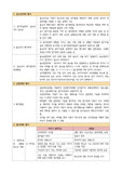 읽기장애 요약정리