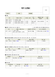 [PEET/약학대학] 2016 차대 약학대학 합격생 자기소개서 / 차대 자소서