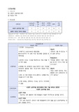 [정신간호A+]사회적상호작용 장애, 자존감 저하 간호진단/간호과정