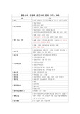 경영학 원론 생활속의 경영학 중간고사 대비용 1,3,4,5과 (A+)