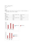 (연세대 일반생물) Stomata Opening 기공 개폐