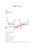 다세대 가족 치료