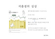 우리나라의 저출산과 고령화에 대한 PPT (저출산, 고령화의 실태와 현 정부 정책의 문제점, 근본적인 원인, 사회에 끼치는 악 영향)