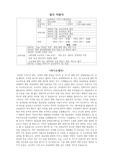 간단 입사지원서-자기소개서