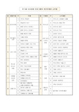 2016연안(만5세,햇살)