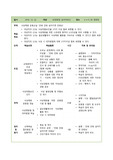 지역사회간호학 경로당 낙상예방 교육계획안
